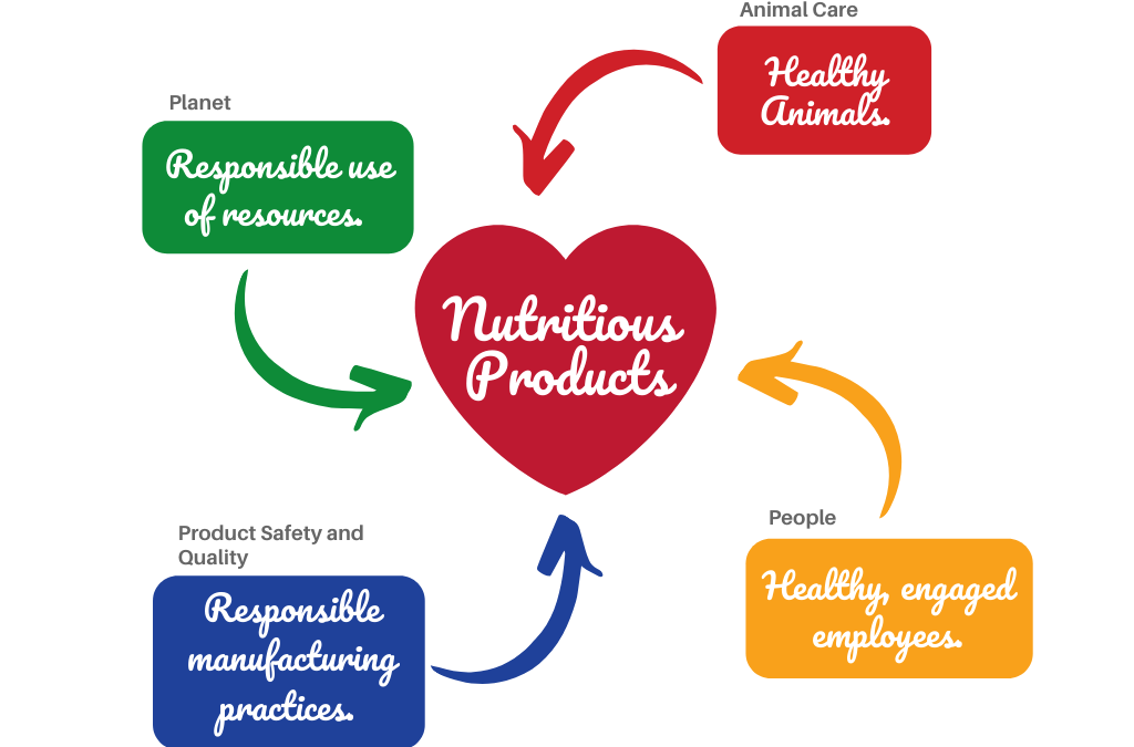 2018 Sustainability Report